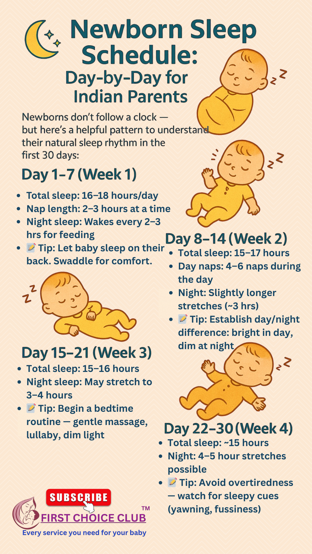 Newborn Sleep Schedule DaybyDay for Indian Parents  Month